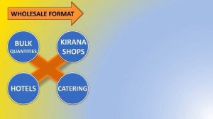 Retail Vs Wholesale Explained | Difference between Retail & Wholesale