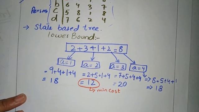 assignment problem in analysis of algorithm aoa, design and analysis of algorithm daa in urdu hindi смотреть онлайн