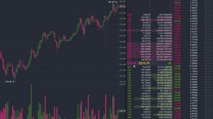 Торговля криптовалютой на бирже по стакану! – Самый прибыльный и надежный способ торговли.