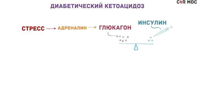 Сахарный диабет   1 и 2 тип, причины, симптомы, кетоацидоз, гиперосмолярная гипергликемия