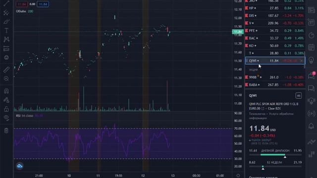 Как включить на tradingview индикатор RSI