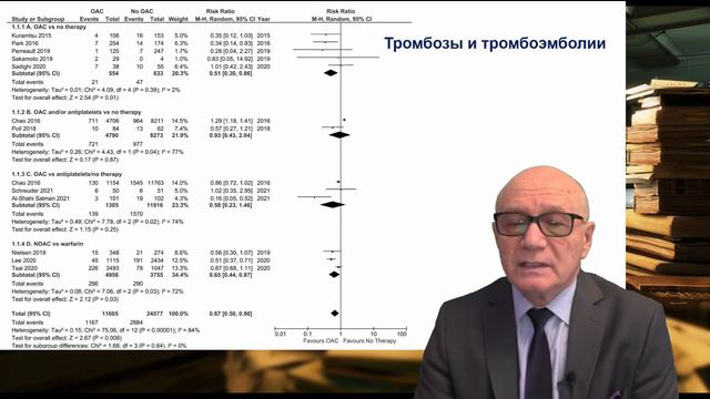 Антикоагулянты и геморрагический инсульт смотреть онлайн