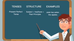 UNDERSTANDING ENGLISH TENSES PART 3 ( PRESENT PERFECT TENSE) AND THERE STRUCTURE WITH EXAMPLES....