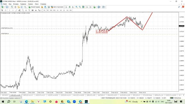 ЕВРО И ФУНТ ПОШЛИ ПРОТИВ ДОЛЛАРА / РАЗВЕРНУЛСЯ ТРЕНД С МЕНДВЕЖЬЕГО НА БЫЧИЙ смотреть онлайн