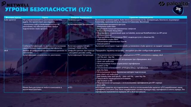 Кто должен отвечать за безопасность DevOps смотреть онлайн