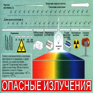 Опасные излучения - Программа "Безопасность" 