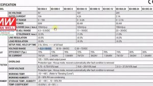 Thông số MEAN WELL  SD-50B-05, SD-50A-12, SD-50B-12,SD-50C-12, SD-50A-24, SD-50B-24,SD-50C-24,