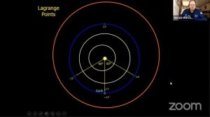 Virtual Telescope Viewing 1/30