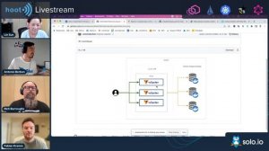 Speed Your Istio Development Environment With vCluster