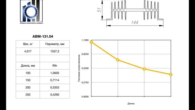 Тепловое сопротивление радиаторов охлаждения от ООО "ФАП" (Фабрики алюминиевого профиля). смотреть онлайн