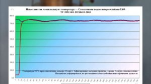 Стеклоткань водоогнетермостойкая марки ТАФ - ТУ 5952-001-59210419-2003