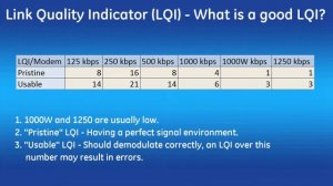 OR-1016 l MDS Orbit, Adaptive Modulation and Link Quality Indicator LQI v3.1