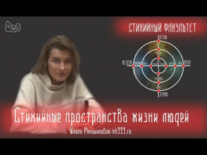 Стихийные пространства жизни людей. Из лекции 2го курса Стихийного факультета