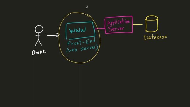 Part 6 Exploring How Web Applications Have Evolved Over Time смотреть онлайн