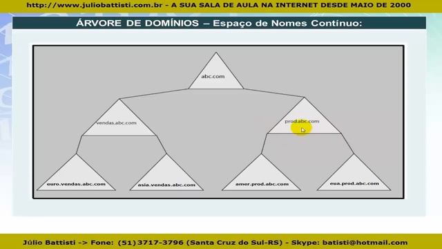 Windows Server - O Que é o Active Directory e o Que São Domínios смотреть онлайн