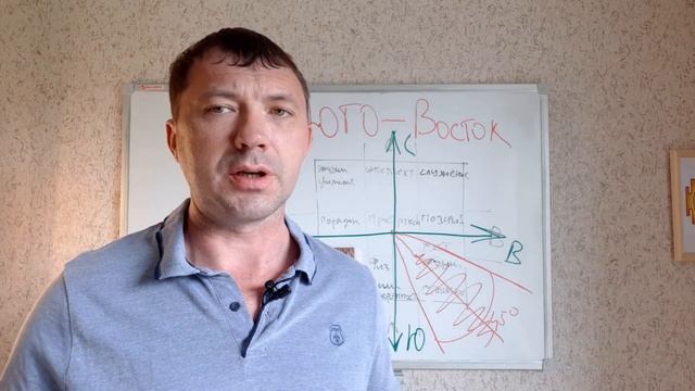 Юго восток по васту. Отношения в семье. Расположение секторов по  васту-шастра.