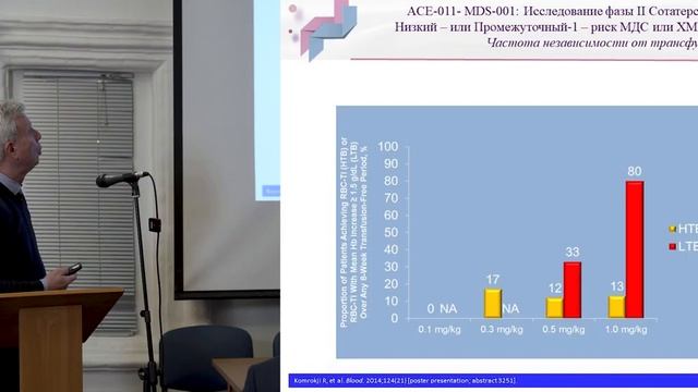 Птушкин В. В. Коррекция анемии у больных множественной миеломой с помощью эритропоэзстимулирующих.
