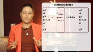 I pronomi indiretti. Местоимения косвенные дополнения в итальянском языке.