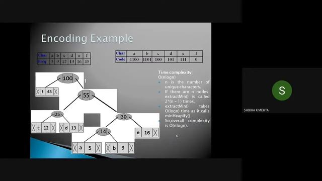 Shannon Fano and Huffman Coding