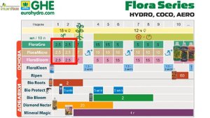 Инструкция flora series sw