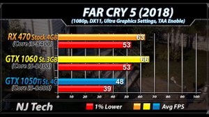 RX 470 Vs. GTX 1060 Vs. GTX 1050 Ti | New Games Benchmarks