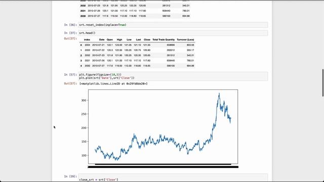 stock market prediction using lstm смотреть онлайн