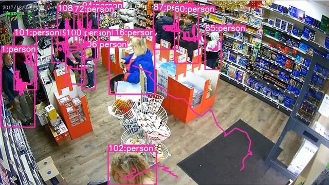 Object Tracking Using Deep SORT and YOLOv7 | Multi Object Tracking смотреть онлайн