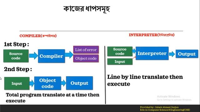 5.Compiler and Interpreter || c programming bangla tutorials.