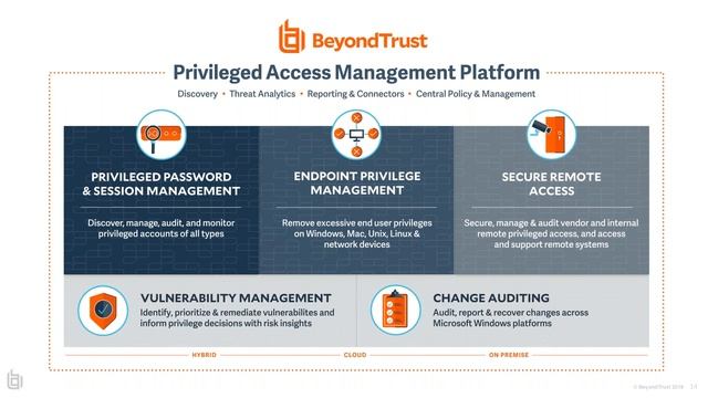 How to Permanently Fix the Most Common DevOps Security Blunders смотреть онлайн