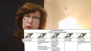 Трудно России и Украине. Почему? Астрология. Аналитика и прогнозы. Астролог Ирина Давтян.
