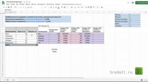 Функция ИЛИ в Google Таблицах // Логические функции