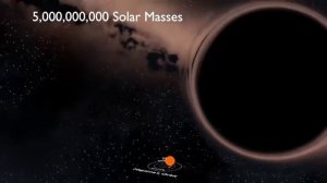 Сравнение размеров Черных дыр 2019