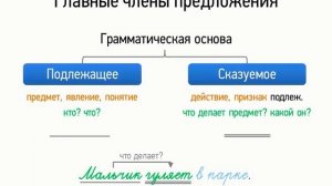 Главные члены предложения (8 класс, видеоурок-презентация)