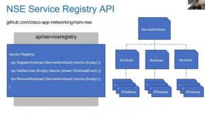 Using DNS to smooth your NSM adoption