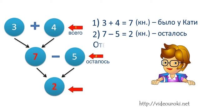 01 Знакомство с составной задачей смотреть онлайн