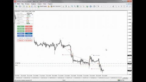 Технический анализ. Занятие 1. Тенденция.