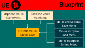 01 МЕНЮ: ОСНОВНОЙ ВИДЖЕТ И НАСЛЕДНИКИ [UE 5.4 TUTORIAL MENU]