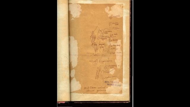 Группа Дятлова.Отчёт Карелина о походе в феврале 1959 года. Часть первая.