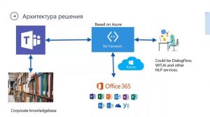 Вебинар Использование Чат Ботов для оптимизации бизнес процессов организации  20181024 0800 1