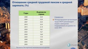 Коэффициент замещения пенсии