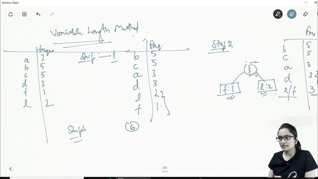 Huffman Coding with Examples | Fixed Length & Variable Length Method | DSA using Java #37