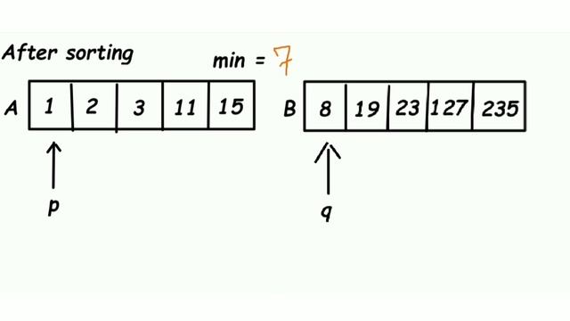 Technical Interview Questions | Finding a Pair with Minimum Difference | Arrays #1 смотреть онлайн
