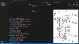 git flow model