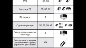ОТКУДА ВЫТАЩИТЬ СУПЕРКОНДЕНСАТОРЫ. ГДЕ ВЗЯТЬ ИОНИСТОРЫ