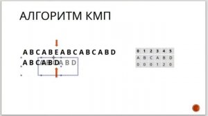 Алгоритм Кнута Морриса Пратта