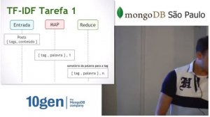 MongoDB SP - Big Blog Analysis