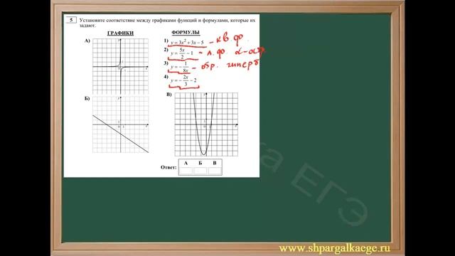 Выбор графика функции по математическим зависимостям смотреть онлайн