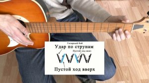 Королева снежная Аккорды Армейской песни Комиссар Разбор на гитаре Бой и Текст