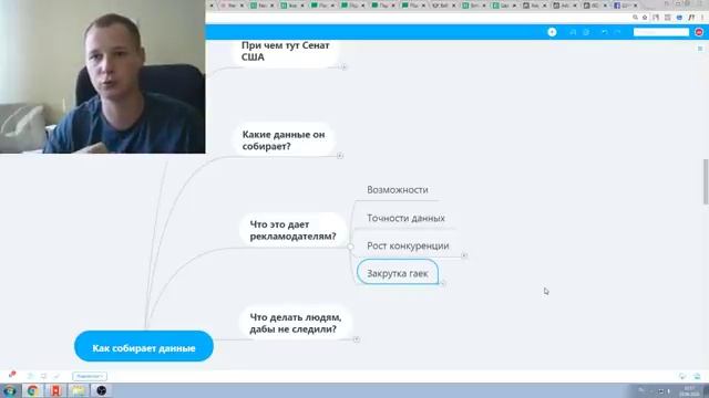 Какие данные собирает Facebook с пользователей и как это использовать рекламодателям т.е. бизнесу? смотреть онлайн
