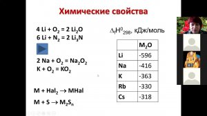 Металлы I-II групп 2 химические свойства